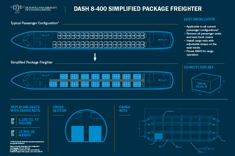 Air Canada and Jazz to operate Dash 8-400 package freighter