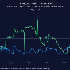 Freightos update on ocean and airfreight rates