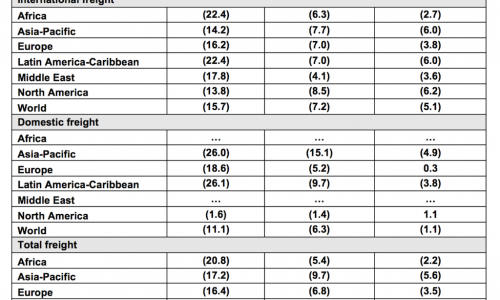 ACI World data reveals the turning point of the COVID-19 pandemic