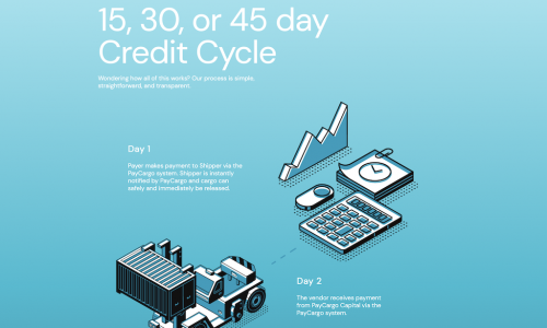 PayCargo Capital credit facility keep perishables supply chain moving