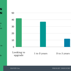 Pandemic business practices accelerate ocean freight digitalization