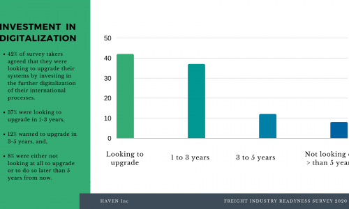 Pandemic business practices accelerate ocean freight digitalization