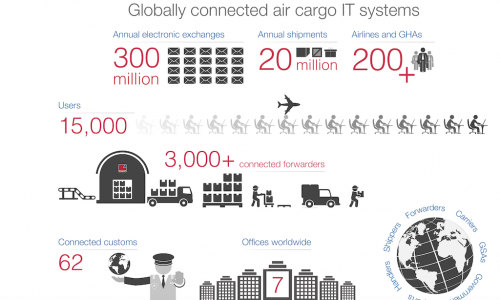 CHAMP Cargosystems partners with Google Cloud