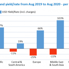 WorldACD: August/mid-September 2020: air cargo before the ‘second wave’…