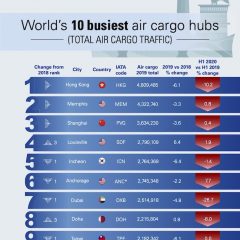 ACI data shows Covid’s ‘catastrophic’ impact on pax traffic