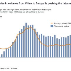 Global air cargo market takes another step to recovery in September