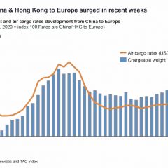 Will Covid insecurities flatten air cargo’s six-month recovery?