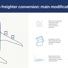 K+N facilitates passenger to freighter (P2F) conversions