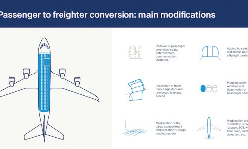 K+N facilitates passenger to freighter (P2F) conversions