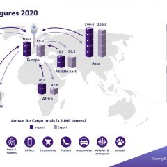 Schiphol cargo volumes down 8% in 2020