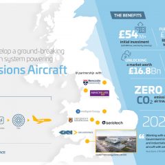 GKN Aerospace leads development of hydrogen aircraft propulsion system