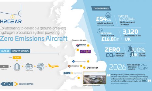 GKN Aerospace leads development of hydrogen aircraft propulsion system