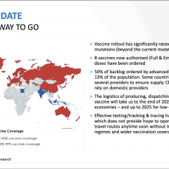 IBA forecasts partial aviation recovery in 2021