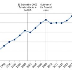 German air traffic back down to 1980s levels