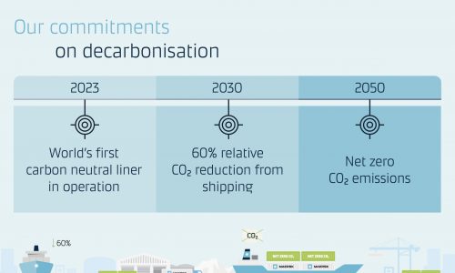 Maersk to launch first carbon neutral liner vessel in 2023