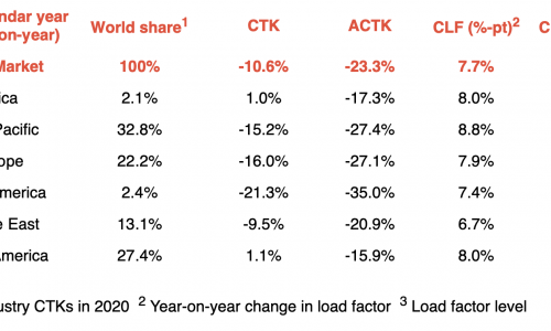 2020 worst year for air cargo demand