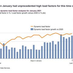 ‘November volumes in January’ for air cargo load factors