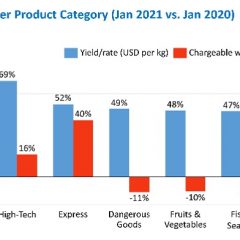 WorldACD: No volume decline in January and consequences of market volatility