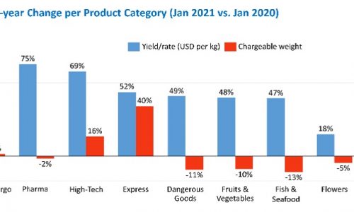 WorldACD: No volume decline in January and consequences of market volatility