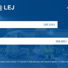 Leipzig/Halle airport: freight volumes continue to surge