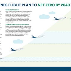 Alaska Airlines announces path to net zero by 2040