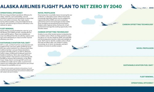 Alaska Airlines announces path to net zero by 2040
