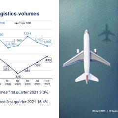 Kuehne+Nagel: strong start to 2021