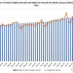 IBA’s InsightIQ: Can P2F conversions fulfil the unprecedented demand for global air cargo?