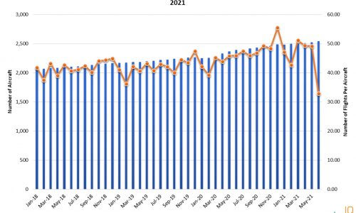 IBA’s InsightIQ: Can P2F conversions fulfil the unprecedented demand for global air cargo?