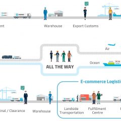 Maersk to acquire e-commerce logistics companies in Europe and the US