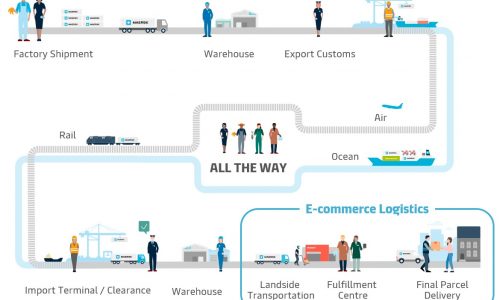 Maersk to acquire e-commerce logistics companies in Europe and the US