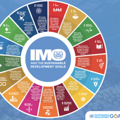 A scalable and sustainable proposal with hydrogen as fuel to meet IMO2050 targets