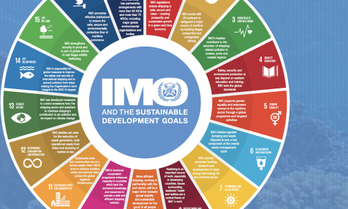 A scalable and sustainable proposal with hydrogen as fuel to meet IMO2050 targets