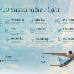 Etihad Airways’ sustainable flight reduces carbon emissions by 72%