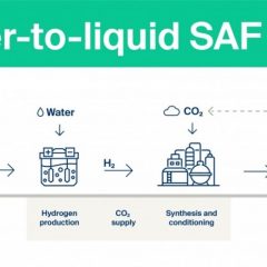 Kuehne+Nagel and Lufthansa Cargo agree on exclusive partnership to promote CO2-neutral power-to-liquid fuel