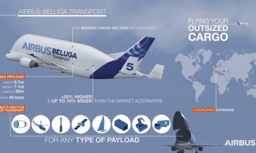 Airbus Beluga ready to serve global outsized-cargo demand