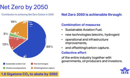IATA: Incentives needed to increase SAF production – 30bn litre tipping point possible by 2030