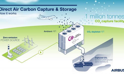 Major airlines sign Letters of Intent to explore carbon removal solutions￼