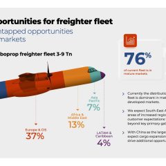 E-commerce turbocharges demand for turboprop freighters