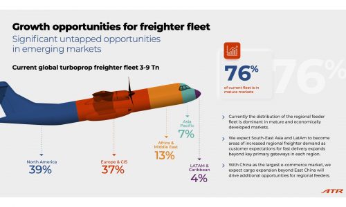 E-commerce turbocharges demand for turboprop freighters