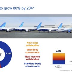 Boeing forecasts demand for 2,800 additional freighters by 2041￼