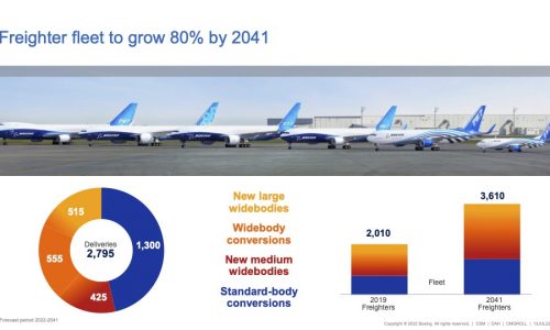 Boeing forecasts demand for 2,800 additional freighters by 2041￼