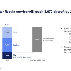 Airbus predicts 2,440 additional freighters by 2041
