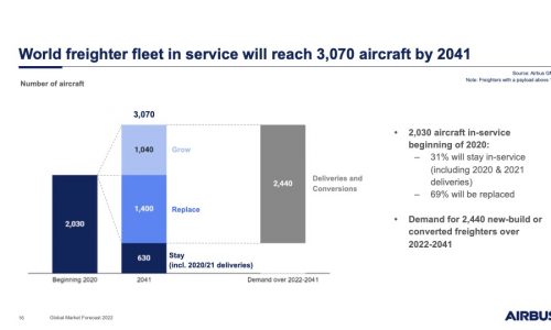 Airbus predicts 2,440 additional freighters by 2041