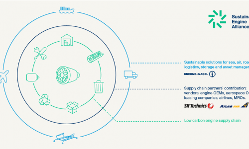 Kuehne+Nagel partners with Atlas Air and SR Technics Group to form Sustainable Engine Alliance